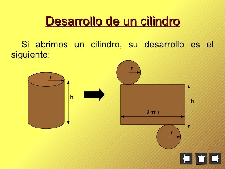 CUERPOS DE REVOLUCIÓN