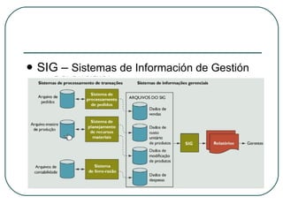 <ul><li>SIG –  Sistemas de Información de Gestión </li></ul>
