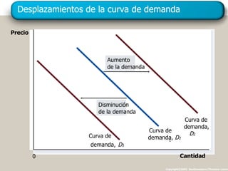 Curvas de oferta y demanda (tema 5) | PPT