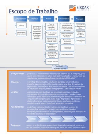 5

                                                                               SIRDAR
Escopo de Trabalho                                                             IN ST IT UT O




Compreender - palestras e treinamentos informativos, abertos ou in-company, para
                  quem tem interesse em saber mais sobre avaliação e mensuração de
                  resultados e quais as aplicações da Metodologia Phillips ROI™
Planejar -       workshop de orientação a resultados que pode ter como base de
                 trabalho algum projeto crítico ou até mesmo uma área de negócio da
                 organização . Pelo esforço do trabalho em equipe, constrói-se um plano
                 de resultados de curto, médio e longo prazo - uma visão de futuro.
Avaliar -         assessoria para condução de um projeto completo de avaliação e
                  mensuração de resultados, composto por reuniões e workshops de
                  orientação. Todo o processo de mensuração e avaliação é conduzido em
                  conjunto com a organização. Cada etapa do processo é planejado e
                  elaborado visando o acompanhamento dos resultados obtidos e a
                  possibilidade de ajustes e melhoria no projeto em análise.
Fundamentar - workshops, treinamentos formativos, condução de projetos de
                 mensuração e avaliação e consultoria especializada visando a
                 incorporação dos conceitos de planejamento, mensuração e avaliação de
                 resultados à cultura da organização.




Propagar -      apoio e orientação para apresentação de estudos de caso de impacto e
                ROI em eventos e publicação de artigos e livros nacionais e internacionais.
 