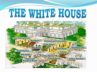 THE WHITE HOUSE
