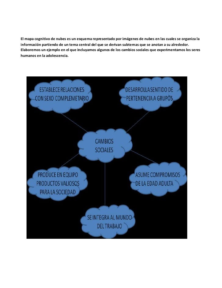 ESTRATEGIAS APRENDIZAJE