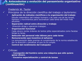 Modo Fredrick Dirección y Organización de la Empresa | PPT