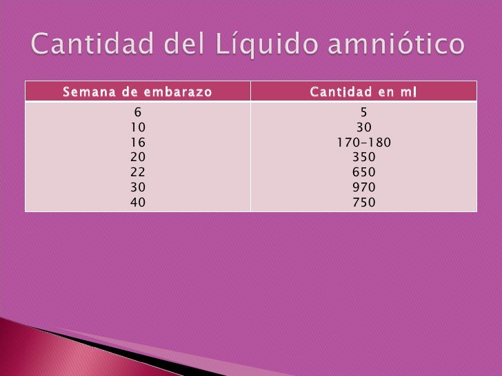 LIQUIDO AMNIOTICO
