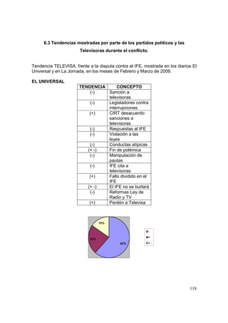 Análisis del Proceso Electoral 2009