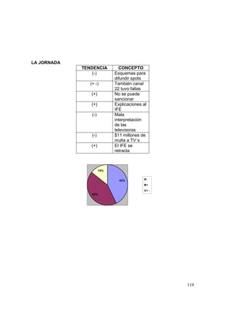 Análisis del Proceso Electoral 2009