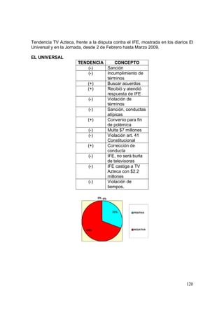 Análisis del Proceso Electoral 2009