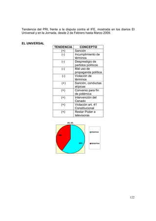 Análisis del Proceso Electoral 2009