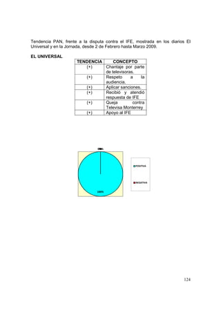 Análisis del Proceso Electoral 2009