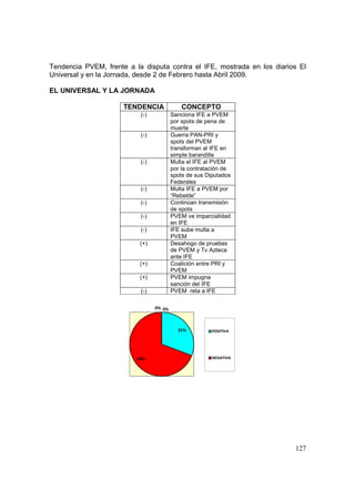 Análisis del Proceso Electoral 2009