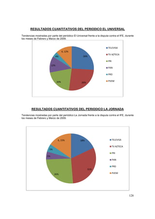 Análisis del Proceso Electoral 2009