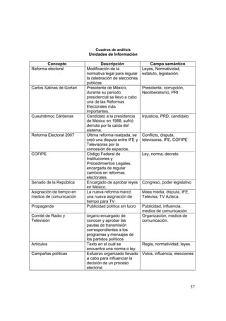 Análisis del Proceso Electoral 2009