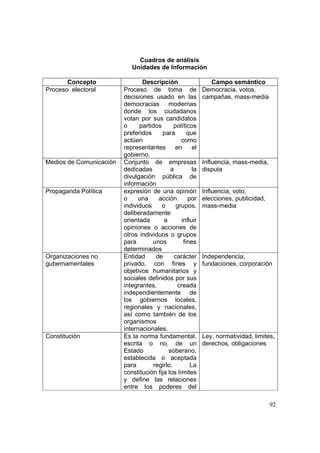 Análisis del Proceso Electoral 2009