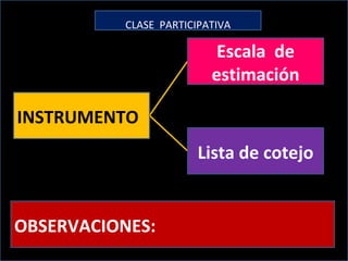 Escala  de estimación Lista de cotejo INSTRUMENTO  OBSERVACIONES: CLASE  PARTICIPATIVA 