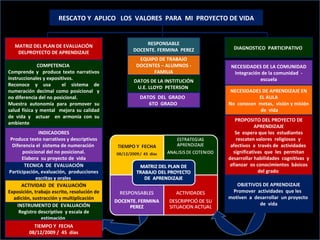 RESCATO Y  APLICO  LOS  VALORES  PARA  MI  PROYECTO DE VIDA INDICADORES Produce texto narrativos y descriptivos Diferencia el  sistema de numeración  posicional del no posicional. Elabora  su proyecto de  vida ACTIVIDAD  DE  EVALUACIÓN Exposición, trabajo escrito, resolución de adición, sustracción y multiplicación TECNICA  DE  EVALUACIÓN Participación, evaluación,  producciones escritas y orales  INSTRUMENTO DE  EVALUACIÓN Registro descriptivo  y escala de estimación  TIEMPO Y  FECHA 08/12/2009 /  45  días NECESIDADES DE LA COMUNIDAD Integración de la comunidad  - escuela NECESIDADES DE APRENDIZAJE EN EL AULA No  conocen  metas,  visión y misión  de  vida PROPOSITO DEL PROYECTO DE APRENDIZAJE Se  espera que los  estudiantes rescaten valores  religiosos  y  afectivos  a  través de  actividades  significativas  que  les  permitan desarrollar habilidades  cognitivas  y  afianzar  os conocimientos  básicos  del grado  DIAGNOSTICO  PARTICIPATIVO  MATRIZ DEL PLAN DE EVALUACIÓN DELPROYECTO DE APRENDIZAJE EQUIPO DE TRABAJO DOCENTES – ALUMNOS - FAMILIA DATOS DE LA INSTITUCIÓN U.E. LLOYD  PETERSON  DATOS  DEL  GRADO  6TO  GRADO  COMPETENCIA  Comprende y  produce texto narrativos instruccionales y expositivos. Reconoce y usa  el sistema de numeración decimal como posicional  y no diferencia del no posicional. Muestra autonomía para promover su salud física y mental  mejora su calidad de vida y  actuar  en armonía con su ambiente OBJETIVOS DE APRENDIZAJE Promover  actividades  que les  motiven  a  desarrollar  un proyecto  de  vida RESPONSABLE DOCENTE. FERMINA  PEREZ 