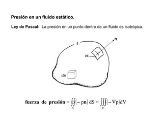Presión en un fluido estático. Ley de Pascal:   La presión en un punto dentro de un fluido es isotrópica.  n dV 