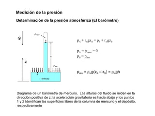 Medición de la presión Determinación de la presión atmosférica (El barómetro) Diagrama de un barómetro de mercurio.  Las alturas del fluido se miden en la dirección positiva de z, la aceleración gravitatoria es hacia abajo y los puntos  1 y 2 Identifican las superficies libres de la columna de mercurio y el depósito,  respectivamente p A  + r m gz A  = p B  + r m gz B p A  = p vapor  = 0 p B  = p atm p atm  =   m g(z A  – z B ) =   m gh z g 