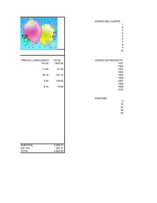 CODIGO DEL CLIENTE
                                                         1
                                                         2
                                                         3
                                                         4
                                                         5
                                                         6
                                                         7
                                                         8
                                                         9
                                                        10



PRECIO (-) DESCUENTO    TOTAL      CODIGO DE PRODUCTO
               142.50   1,852.50                  1001
                                                  1002
                11.64      81.48                  1003
                                                  1004
                26.19     157.14                  1005
                                                  1006
                 5.40     129.60                  1007
                                                  1008
                 6.79      74.69                  1009
                                                  1010


                                   CANTIDAD
                                                         0
                                                        12
                                                        24
                                                        36
                                                        48




SUBTOTAL                2,295.41
IVA 16%                   367.27
TOTAL                   2,662.68
 