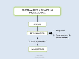 DEMOCRACIA  ORGANIZACIONALGERENTEDerecho de trabajadoresPúblicosSuecia, NoruegaPrerrogativas gerencialesPrivadosELDEN (1983)EmpowermentDarío Rojas                                                                                                    Giovanny Hurtado