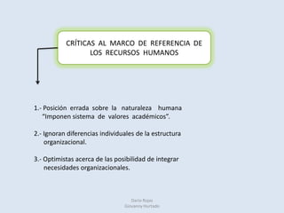 ENCUESTAS  Y  CUESTIONARIOS  PARA  FINES  DE REALIMENTACIÓNExplorar  elementos  humanos en  las  organizacionesLIKERT Motivación