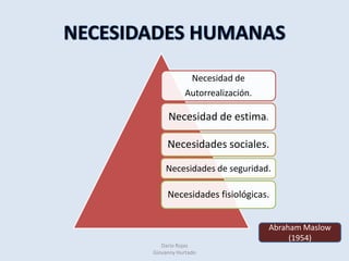 NECESIDADES HUMANASAbraham Maslow (1954)Darío Rojas                                                                                                    Giovanny Hurtado