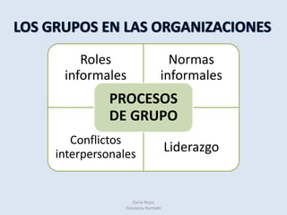 PERSONALIDAD y ORGANIZACIÓNChris Argyris(1957, 1964)Pueden retirarse de la organización.Pueden quedarse en el trabajo pero apartarse psicológicamente de él.Pueden resistirse a la organización disminuyendo su productividad.Pueden intentar promociones para mejorar de puesto.Pueden crear grupos y sindicatos para corregir el desequilibrio de poder entre las personas y el sistema.Pueden educar a sus hijos para que crean que el trabajo es ingrato y que hay pocas perspectivas de avance y superación.Darío Rojas                                                                                                    Giovanny Hurtado