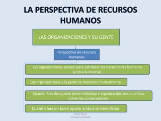 Perspectiva de recursos humanos