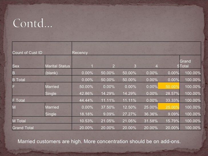 Rfm analysis example image