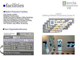 enclave
●facilities                                                                                                 Offshore Development Centers




Modern Production Facilities
City Center Locales                                                                                Layout:
Reliable Infrastructure                                                              DaNang Software Engineering Center #1
Single Occupancy Modern Office Buildings
Secure/Contiguous Production Space
High Security-Electronic Access Controls
Professional Working Environment
24/7 access, duty officer, & security



Team Organization/Structure

 Enclave: (Venue)
 Multiple facilities                           Facility ≈ 250
                                                             in multiple clusters

    Cluster 1                2 3 4         5     Average Team Cost<$1200

  The cluster occupies one dedicated & secured area              A cluster is 2 or
  (floor) of an Enclave Unit, with client’s visiting team.          more Teams

    Team 1 [cluster 1]                       Team 2 [cluster 1]
        SW1            SW2   SW3   PM            SW1           SW2   SW3   PM
                                    
                                                                  
 
                                        
                                                                      
                                                                    
                                    

 Adjunct Resource & Support:
 Technical, Security, Training, Maintenance, Communications
 