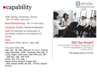 enclave
●capability                        Offshore Development Centers




                               Did You Know?
              Enclave has the highest proportion of women
                    engineers in Vietnam IT (nearly 40%).
                            The industry norm is 10-15%.
 