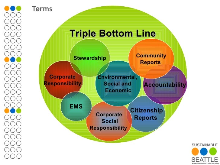 triple bottom line