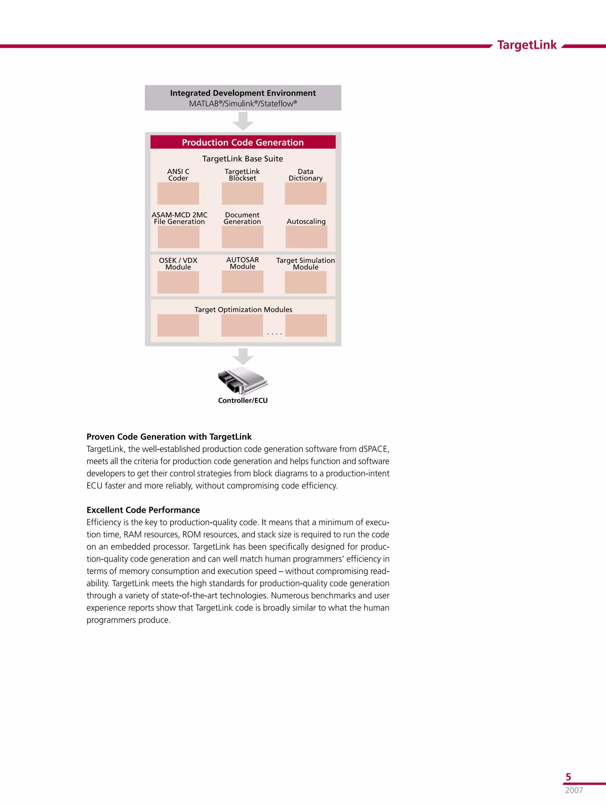 TargetLink


                       �����������������������������������
                            �����������������������������



                          ��������������������������
                                  ���������������������
                      �������           ����������             ����
                      �����              ��������           ����������




                  �������������        ��������
                  ���������������      ����������           �����������




                    �����������         ��������       ������������������
                     ������              ������             ������




                                ���������������������������


                                                     ����




                                      ��������������




Proven Code Generation with TargetLink
TargetLink, the well-established production code generation software from dSPACE,
meets all the criteria for production code generation and helps function and software
developers to get their control strategies from block diagrams to a production-intent
ECU faster and more reliably, without compromising code efﬁciency.

Excellent Code Performance
Efﬁciency is the key to production-quality code. It means that a minimum of execu-
tion time, RAM resources, ROM resources, and stack size is required to run the code
on an embedded processor. TargetLink has been speciﬁcally designed for produc-
tion-quality code generation and can well match human programmers’ efﬁciency in
terms of memory consumption and execution speed – without compromising read-
ability. TargetLink meets the high standards for production-quality code generation
through a variety of state-of-the-art technologies. Numerous benchmarks and user
experience reports show that TargetLink code is broadly similar to what the human
programmers produce.




                                                                                                     5
                                                                                                     2007
 