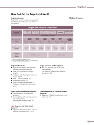 Targetlink Presentation | PDF