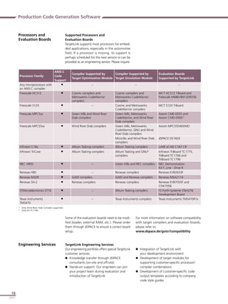 Targetlink Presentation | PDF