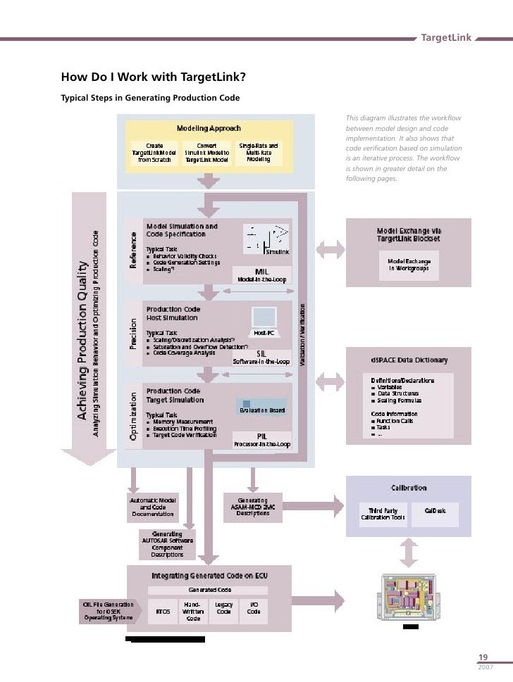 dspace creating template targetlink presentation dspace creating template targetlink presentation