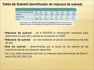 Tabla de Subred  (identificador de máscara de subred) Máscara de subred  – da al ROUTER la información necesaria para determinar en qué red y subred se encuentra un HOST. Máscara de subred  – se crea mediante el uso de 1s binarios en los bits de red. Bits de subred  – determinados por la suma de los valores de las posiciones donde se colocaron estos bits.  Así, si se pidió prestados tres bits, la máscara para direcciones de Clase C sería 255.255.255.224. 