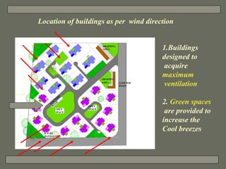 Location of buildings as per  wind direction 1.Buildings designed to acquire  maximum ventilation 2.  Green spaces   are p...