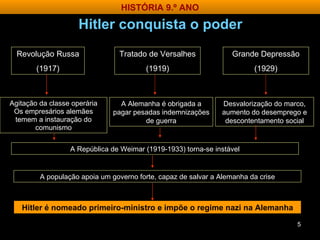 Hitler conquista o poder Revolução Russa (1917) Tratado de Versalhes (1919) Grande Depressão (1929) Agitação da classe operária Os empresários alemães temem a instauração do comunismo A Alemanha é obrigada a pagar pesadas indemnizações de guerra Desvalorização do marco, aumento do desemprego e descontentamento social A República de Weimar (1919-1933) torna-se instável A população apoia um governo forte, capaz de salvar a Alemanha da crise Hitler é nomeado primeiro-ministro e impõe o regime nazi na Alemanha HISTÓRIA 9.º ANO 