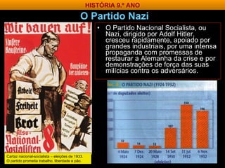O Partido Nazi O Partido Nacional Socialista, ou Nazi, dirigido por Adolf Hitler, cresceu rapidamente, apoiado por grandes industriais, por uma intensa propaganda com promessas de restaurar a Alemanha da crise e por demonstrações de força das suas milícias contra os adversários. Cartaz nacional-socialista – eleições de 1933. O partido prometia trabalho, liberdade e pão. HISTÓRIA 9.º ANO 