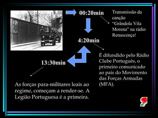 00:20min   Transmissão da canção “Grândola Vila Morena” na rádio Renascença ! É difundido pelo Rádio Clube Português, o primeiro comunicado ao país do Movimento das Forças Armadas (MFA). 4:20min 13:30min As forças para-militares leais ao regime, começam a render-se. A Legião Portuguesa é a primeira. 