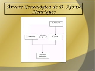 Afonso Henriques, o Conquistador