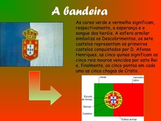 A bandeira
As cores verde e vermelho significam,
respectivamente, a esperança e o
sangue dos heróis. A esfera armilar
simboliza os Descobrimentos, os sete
castelos representam os primeiros
castelos conquistados por D. Afonso
Henriques, as cinco quinas significam os
cinco reis mouros vencidos por este Rei
e, finalmente, os cinco pontos em cada
uma as cinco chagas de Cristo.
 
