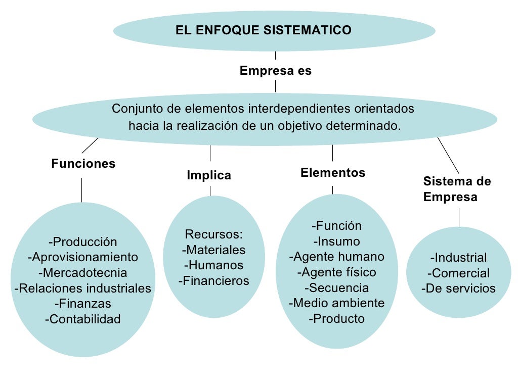 Sistema de empresa