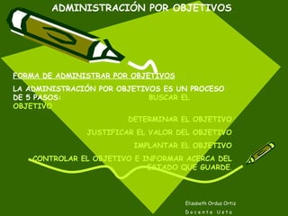 Elizabeth Orduz Ortiz D o c e n t e  U s t a ADMINISTRACIÓN POR OBJETIVOS FORMA DE ADMINISTRAR POR OBJETIVOS LA ADMINISTRACIÓN POR OBJETIVOS ES UN PROCESO DE 5 PASOS:  BUSCAR EL OBJETIVO DETERMINAR EL OBJETIVO JUSTIFICAR EL VALOR DEL OBJETIVO IMPLANTAR EL OBJETIVO CONTROLAR EL OBJETIVO E INFORMAR ACERCA DEL ESTADO QUE GUARDE . 