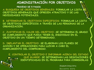 Elizabeth Orduz Ortiz D o c e n t e  U s t a ADMINISTRACIÓN POR OBJETIVOS PROCESO DE 5 PASOS A .  BUSQUEDA DE OBJETIVOS GENERALES:  FORMULAR LA LISTA DE OBJETIVOS GENERALES QUE OFRECEN ATRACTIVO Y DE LAS NECESIDADES POTENCIALES. B. DETERMINAR EL OBJETIVOS ESPECIFICOS:  FORMULAR LA LISTA DE OBJETIVOS ESPECÍFICOS A TRAVÉS DE LAS PERSONAS DE LA ORGANIZACIÓN.   C. JUSTIFICAR EL VALOR DEL OBJETIVO:  SE DETERMINA EL GRADO DE CUMPLIMIENTO QUE PUEDA TENER EL INDIVIDUO EN EL OBJETIVO EN UN TIEMPO DETERMINADO. D. IMPLANTAR EL OBJETIVO:  SE ELABORAN LOS PLANES DE ACCIÒN Y DE OPERACIONES PARA LLEVAR A CABO EL CUMPLIMIENTO DEL COMPROMISO. E. CONTROLAR EL OBJETIVO E INFORMAR ACERCA DEL ESTADO QUE GUARDE:  SE DETERMINAN LAS DESVIACIONES IDENTIFICADAS EN EL PROGRAMA PARA CORREGIRLAS 