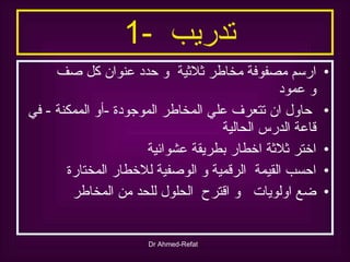 تدريب  -1  ارسم مصفوفة مخاطر ثلاثية  و حدد عنوان كل صف  و عمود حاول ان تتعرف علي المخاطر الموجودة  - أو الممكنة  -  في قاعة الدرس الحالية اختر ثلاثة اخطار بطريقة عشوائية احسب القيمة  الرقمية و الوصفية للاخطار المختارة ضع اولويات  و اقترح  الحلول للحد من المخاطر  