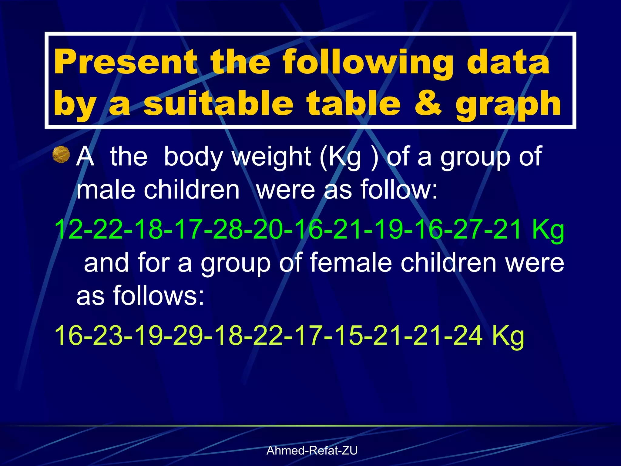 Present the following data by a suitable table & graph A  the  body weight (Kg ) of a group of male children  were as follow:  12-22-18-17-28-20-16-21-19-16-27-21 Kg   and for a group of female children were as follows:  16-23-19-29-18-22-17-15-21-21-24 Kg  