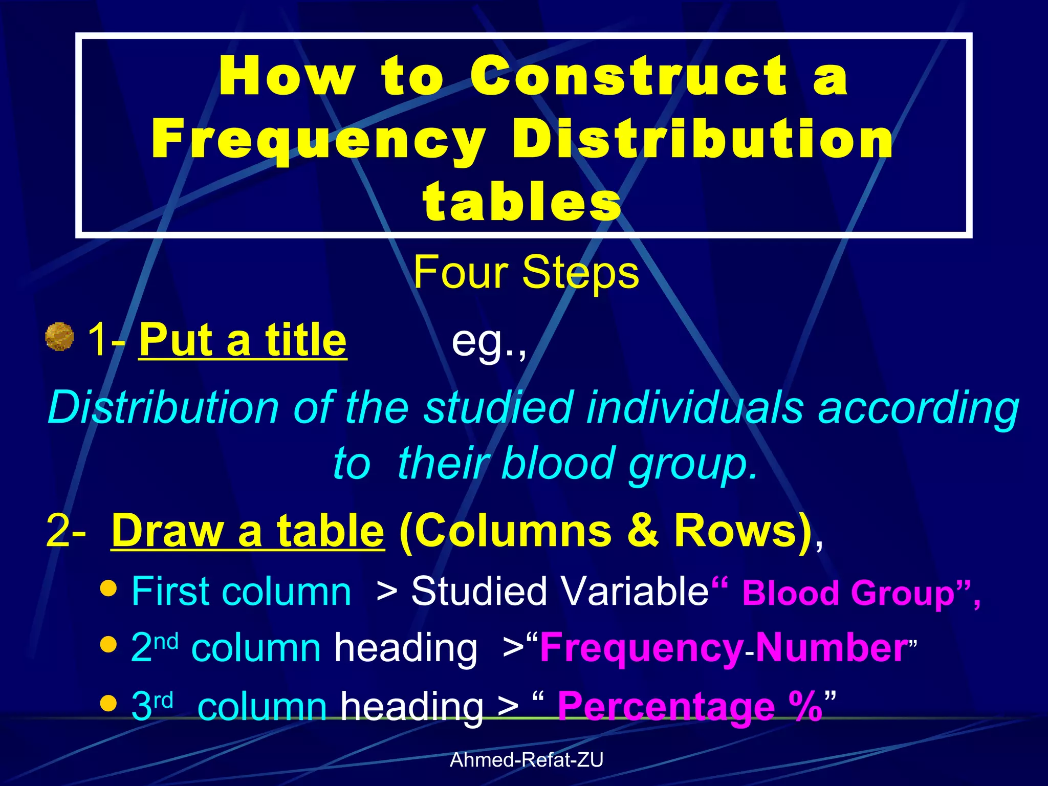 How to Construct a Frequency Distribution tables Four Steps  1-   Put a title   eg.,  Distribution of the studied individuals according to  their blood group.   2-    Draw a table  (Columns & Rows) , First column   > Studied Variable “  Blood Group”,   2 nd  column  heading  >“ Frequency - Number ” 3 rd   column  heading > “  Percentage   % ” 