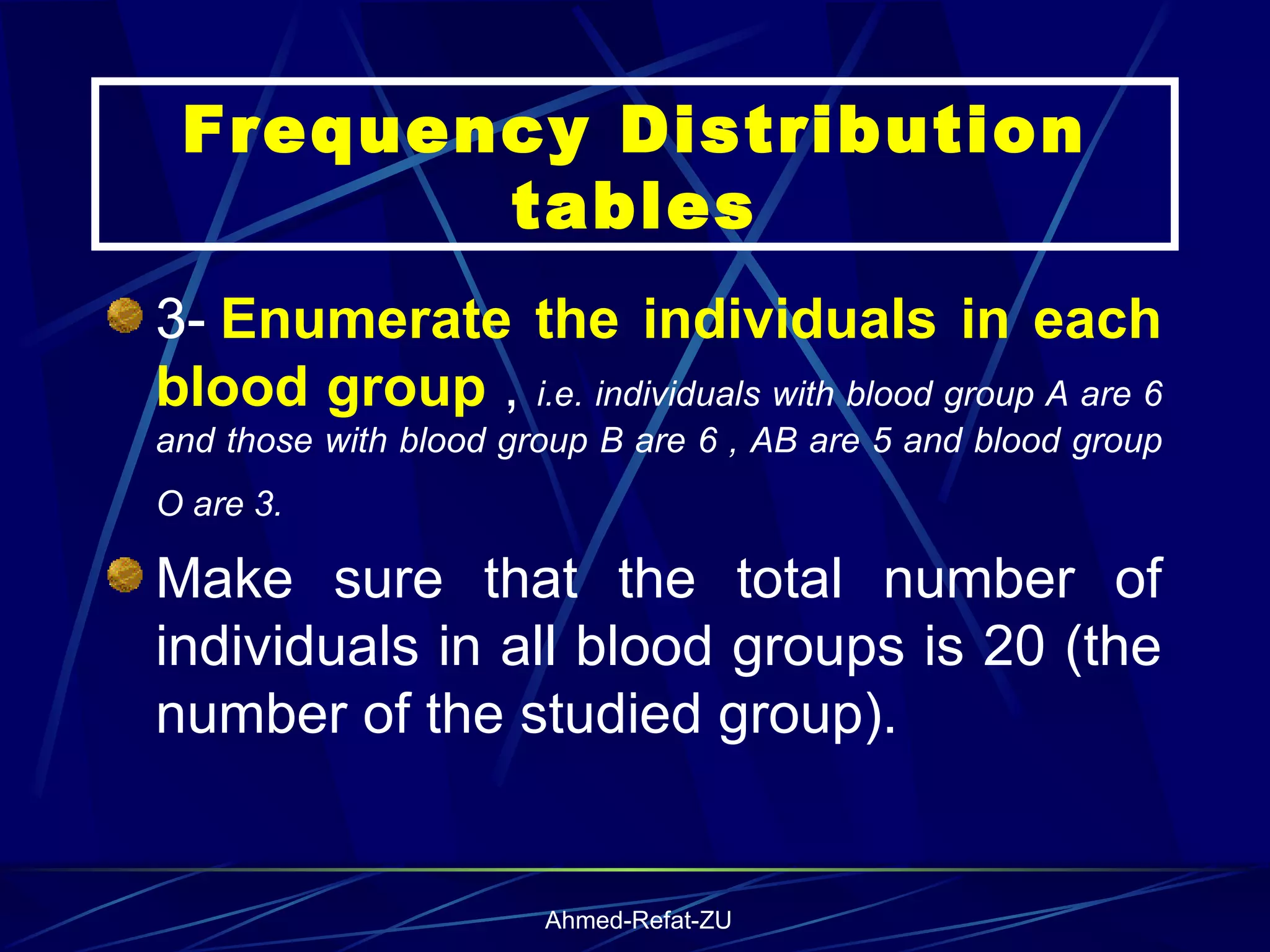 Frequency Distribution tables 3-   Enumerate the individuals in each blood group  ,  i.e. individuals with blood group A are 6 and those with blood group B are 6 , AB are 5 and blood group O are 3.   Make sure that the total number of individuals in all blood groups is 20 (the number of the studied group).  