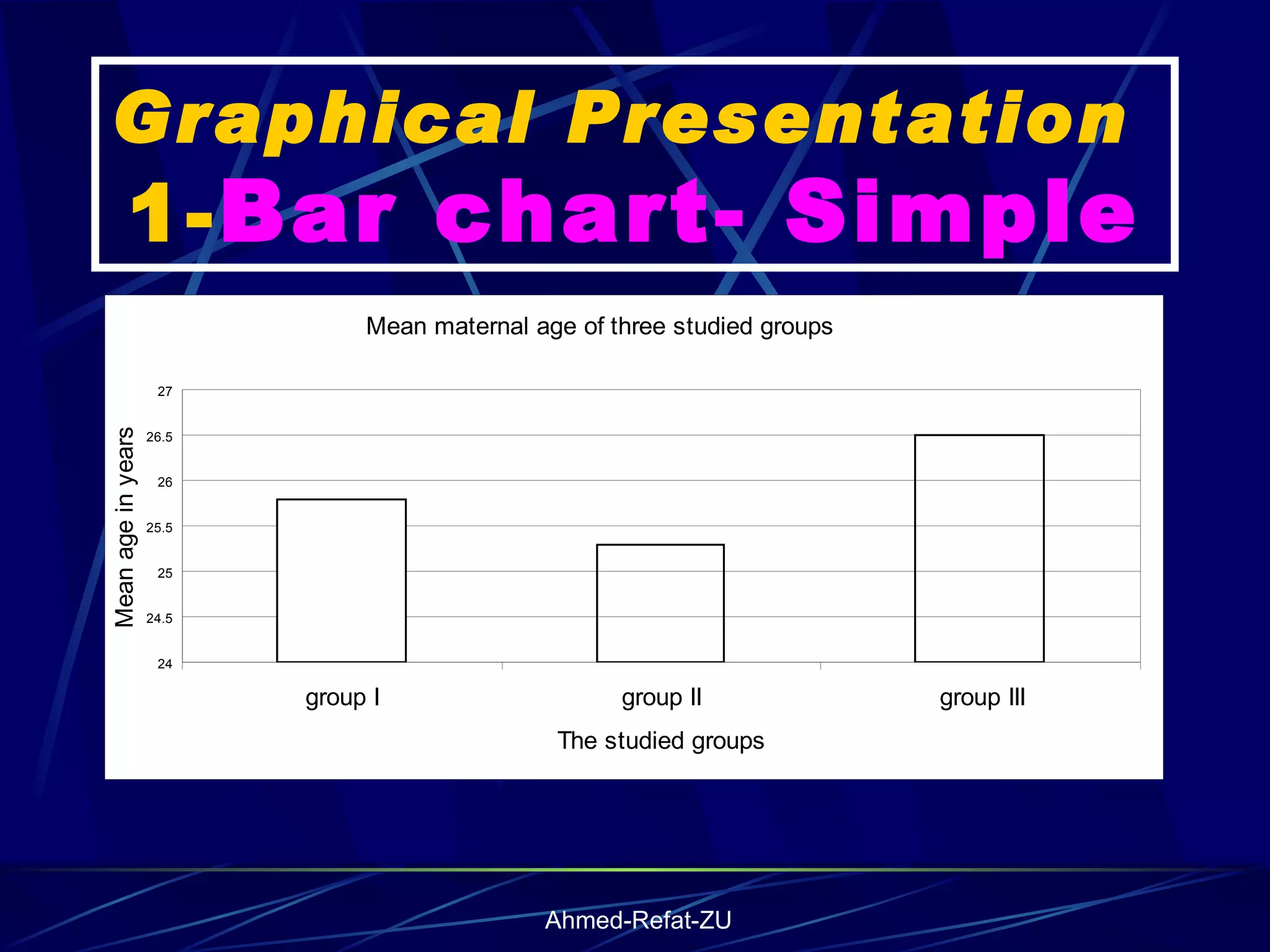 Graphical Presentation  1- Bar chart- Simple 